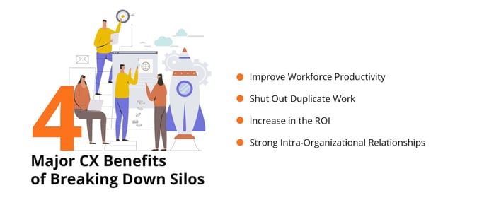 Breaking Down Silos at Work - Creating Effective Relationships With Other  Departments