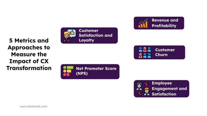 5 Metrics and Approaches to Measure the Impact of CX Transformation