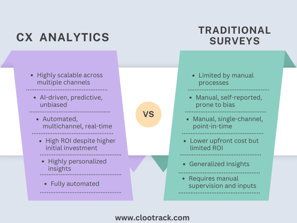 AI cx analytics vs traditional surveys-clootrack-blog (1)