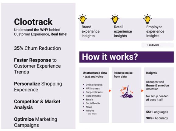 Clootrack CX analytics tool-Key features