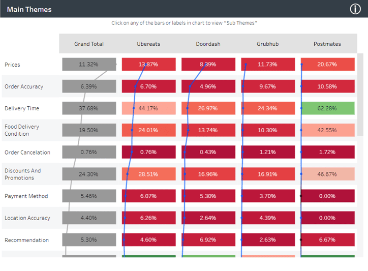 Clootrack CX Analytics dashboard 