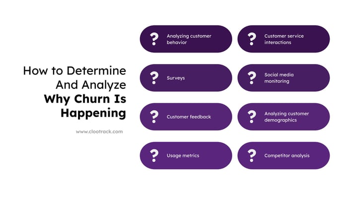 Determine and Analyze Churn