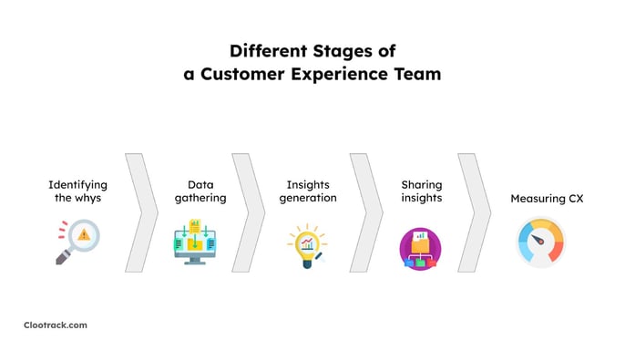 Different Stages of a Customer Experience Team