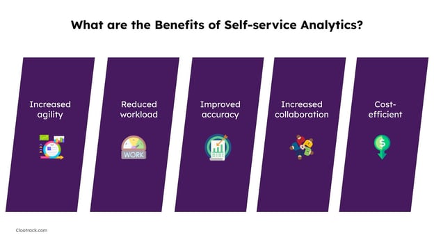 Benefits of Self-service Analytics
