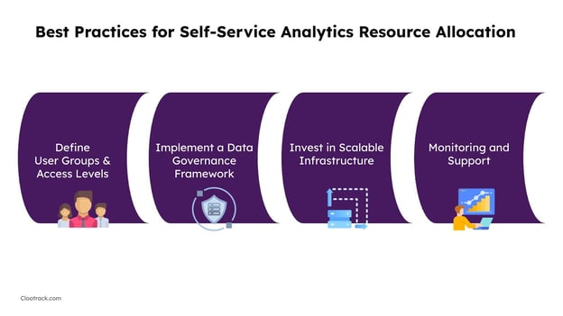 Best Practices for Self-Service Analytics Resource Allocation