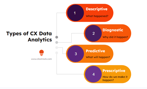 Types of CX data analytics-blog-clootrack