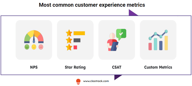 Types of cx mterics