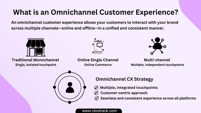 What is an What is Omnichannel Marketing ? Image by Clootrack