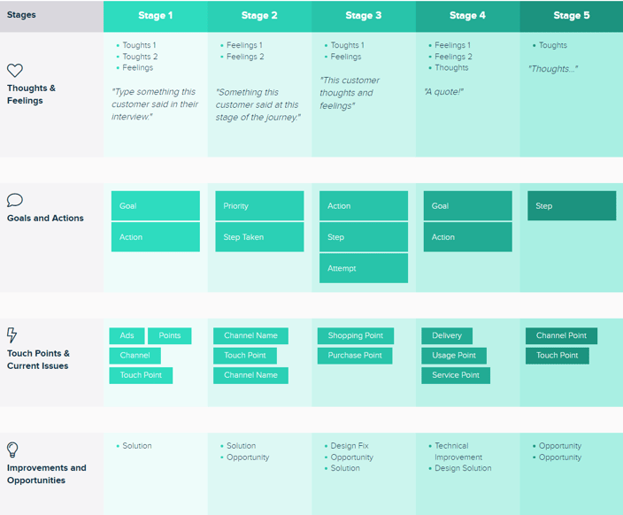 current state customer journey map