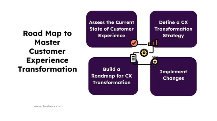 road map to master cx transformation